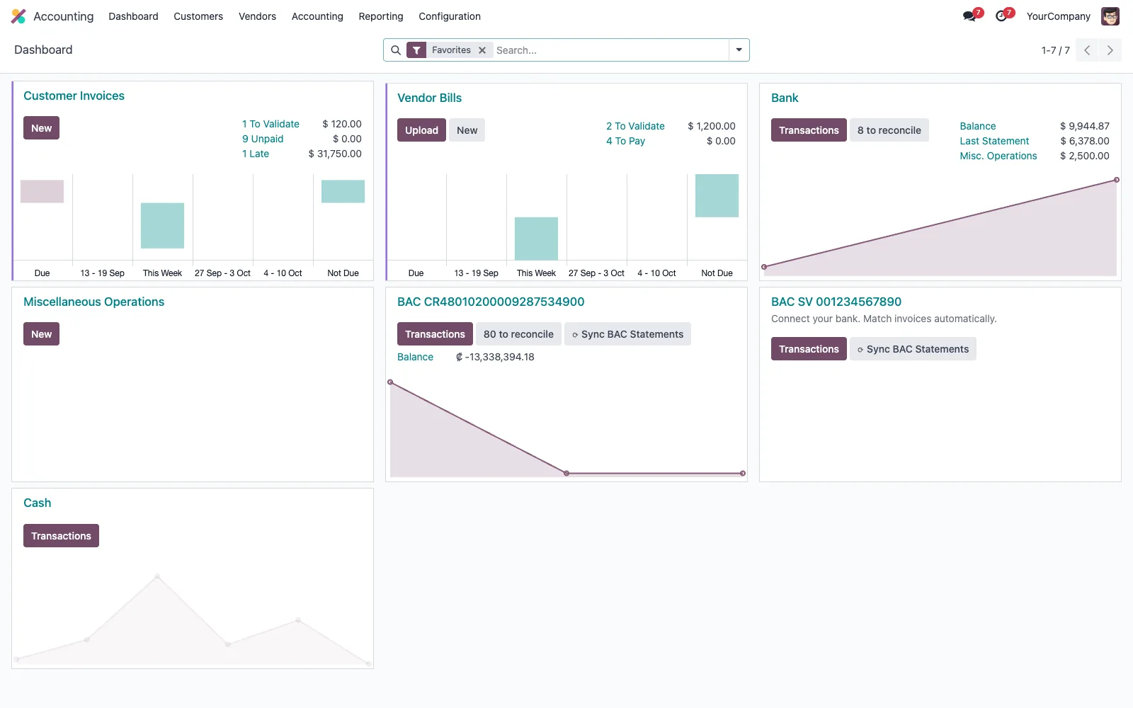 Tablero de Contabilidad de Odoo con los diarios BAC y el botón Sync BAC Statements